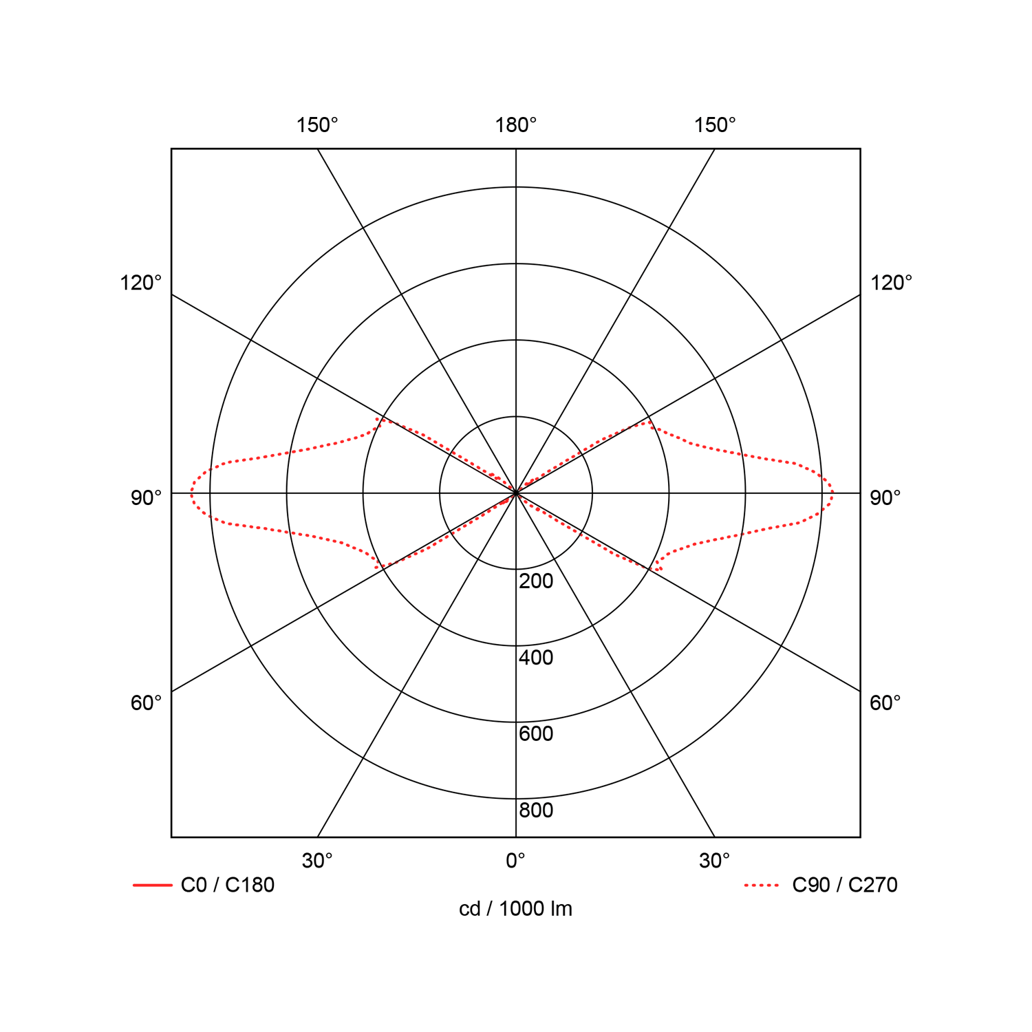 Gemma Up&Down 500lm 830 45° 2x6W Dark Grey Phasecut