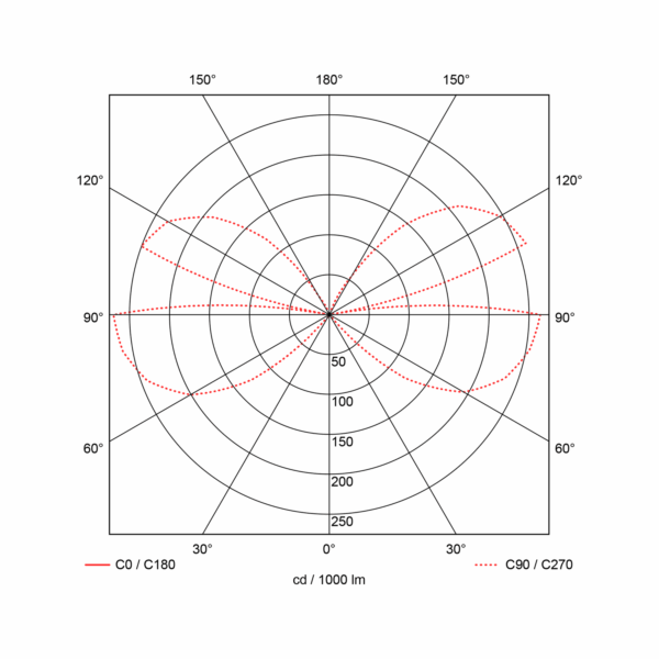 Lyra 1075lm 830 90° 2x6W Dark Grey - Bilde 2