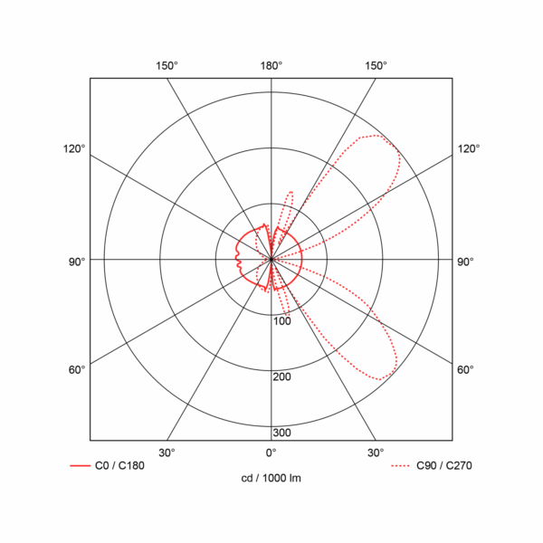 Rigil 900lm 830 360° 15W Quickconnect Dark Gray - Image 2