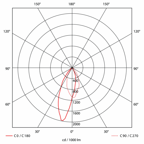 Kaus 1220lm 830 30° 12W Quickconnect Dark Gray - Image 3