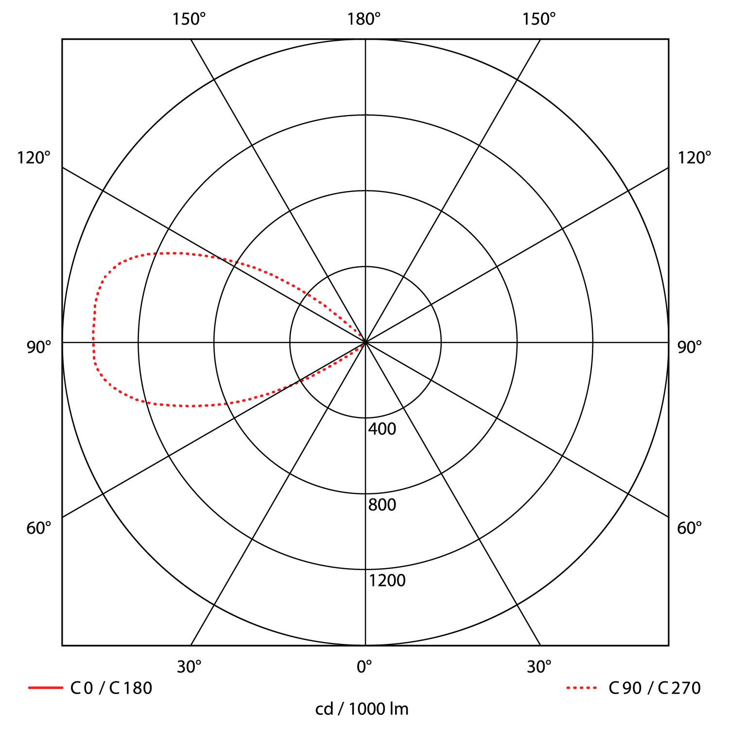 Regor 600lm 830 25° 6W Brushed Steel