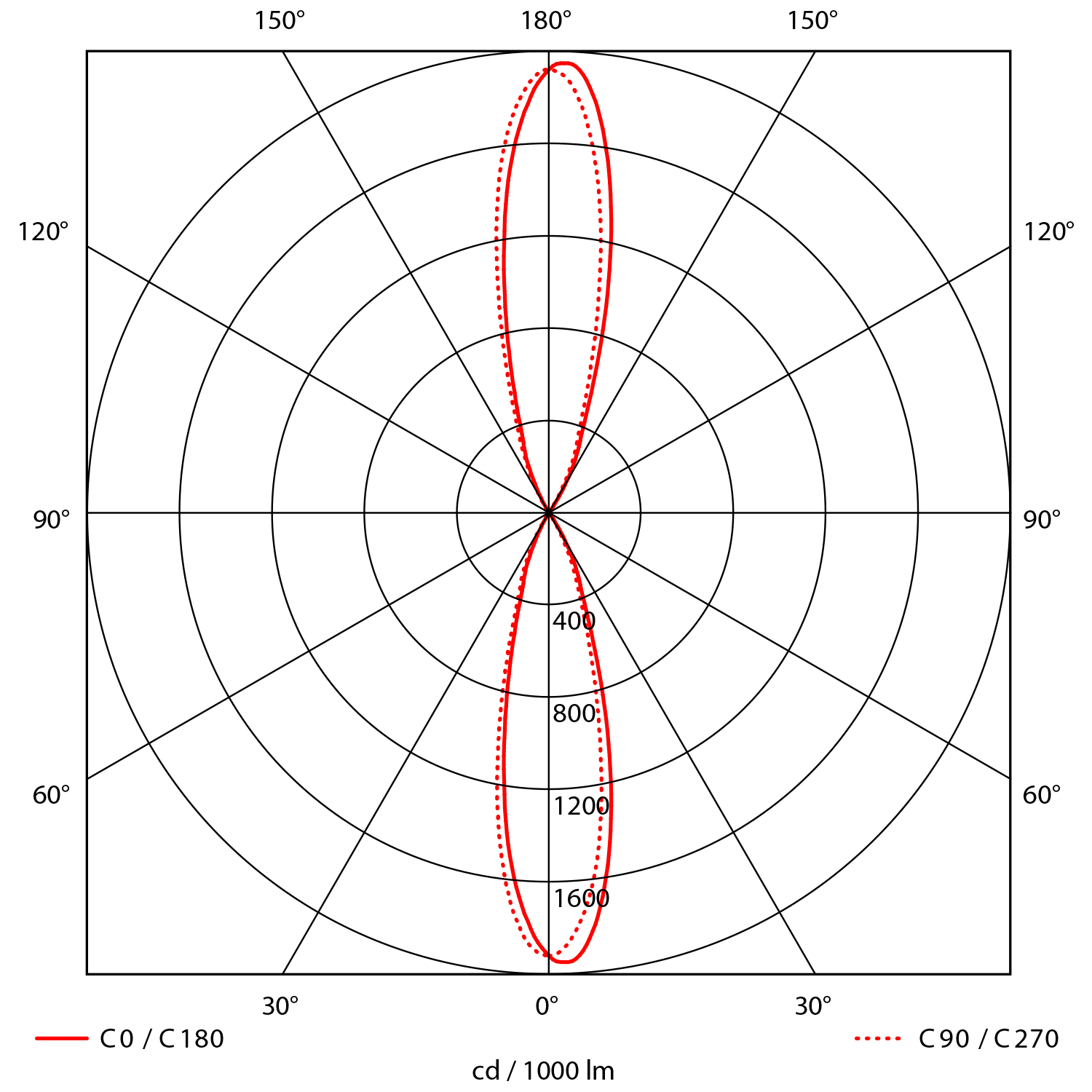 Gyre Up&Down 800lm 830 24° 10W BK
