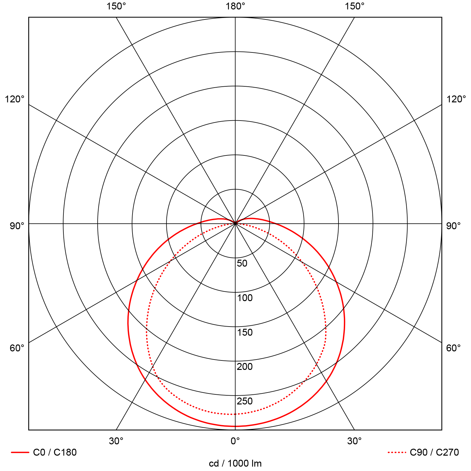 Stream I 6800lm 840 Opal 120° 40W 5x2,5 L:1500mm
