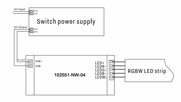 NWC Four channel RGBW Controller