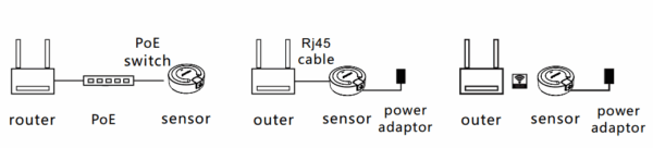 NSW Smart Sensor Surface 3in1: PC/HM/AS BK