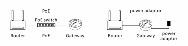 NSW Pro Gateway BK