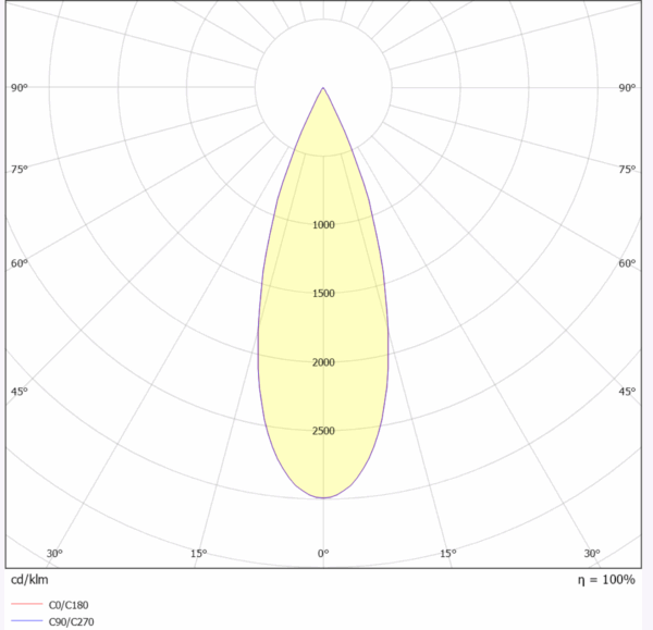 Cylinder 60 G2