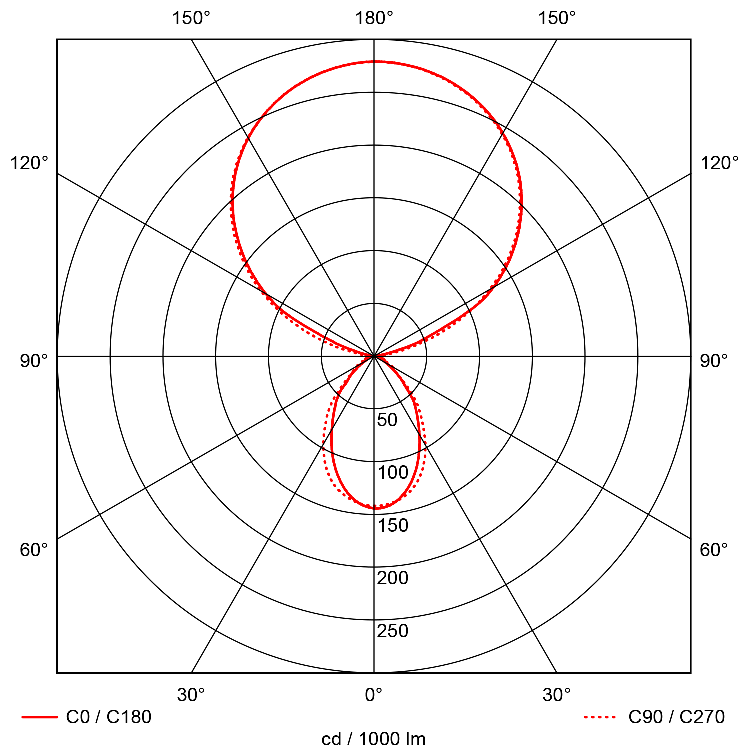 Benu Office Pullswitch / daylight sensor