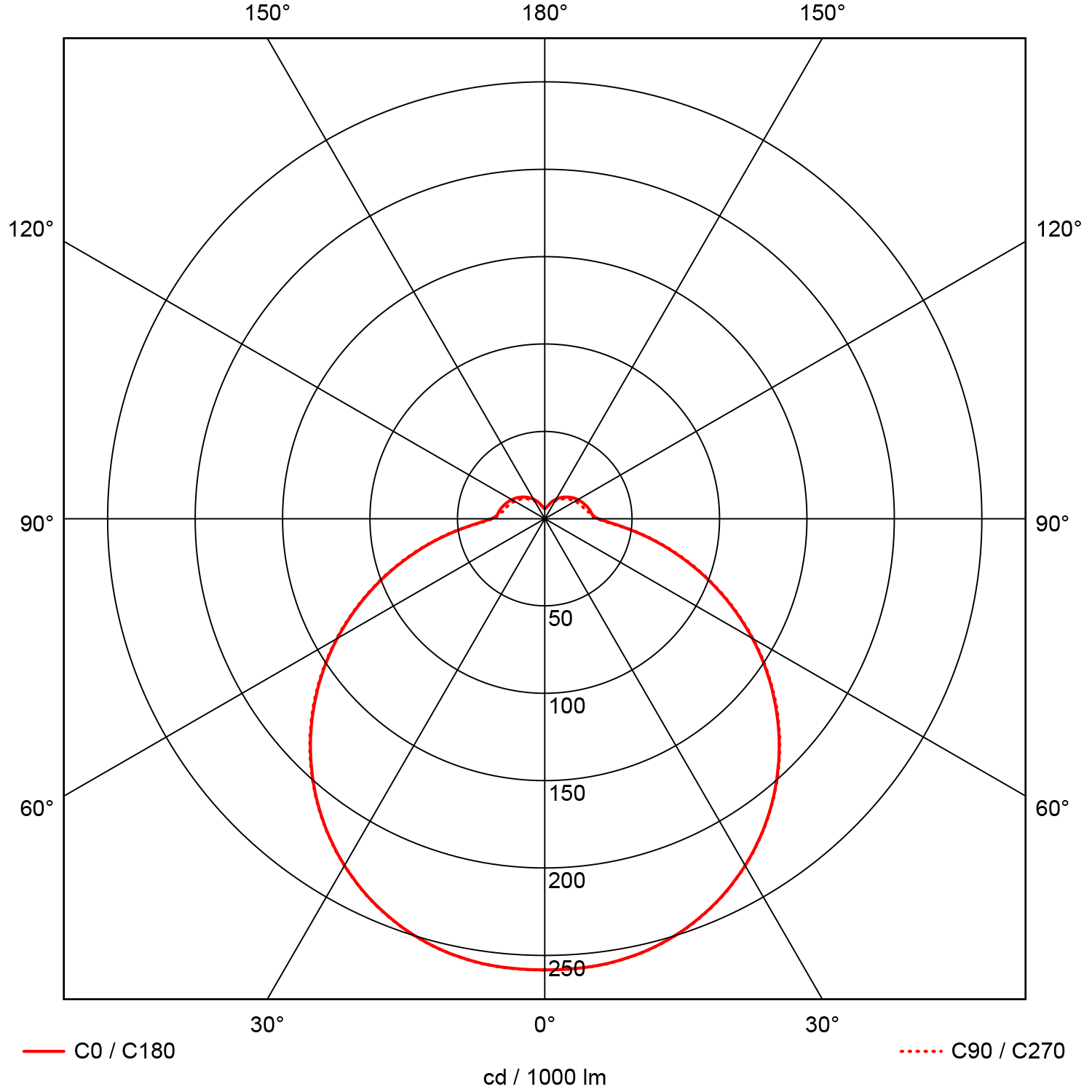 Cosma 3300lm 830/840 Opal Ø400 25W IP44 IK10 Dali
