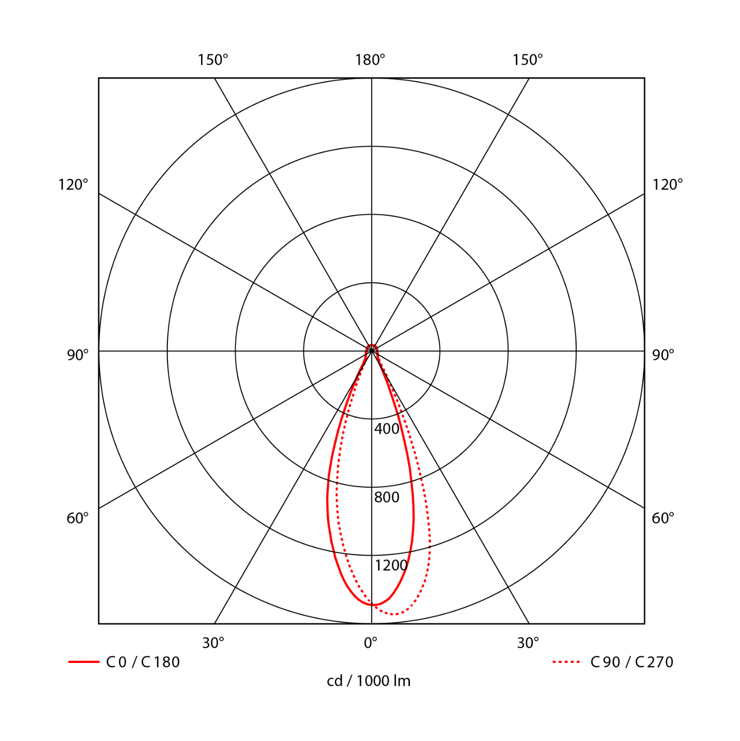Capella 150lm 827 45° 1,1W WH 2m cable w/o driver