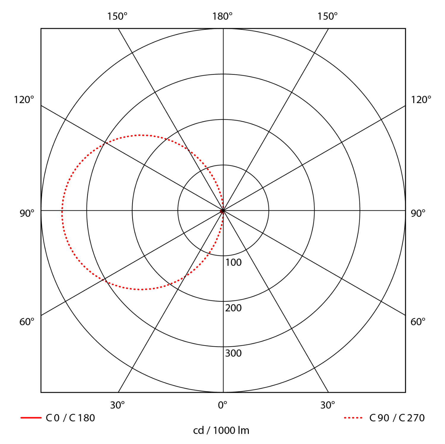 Ancha Round 2500lm 830 110° 30W Dark Gray Quickconnect