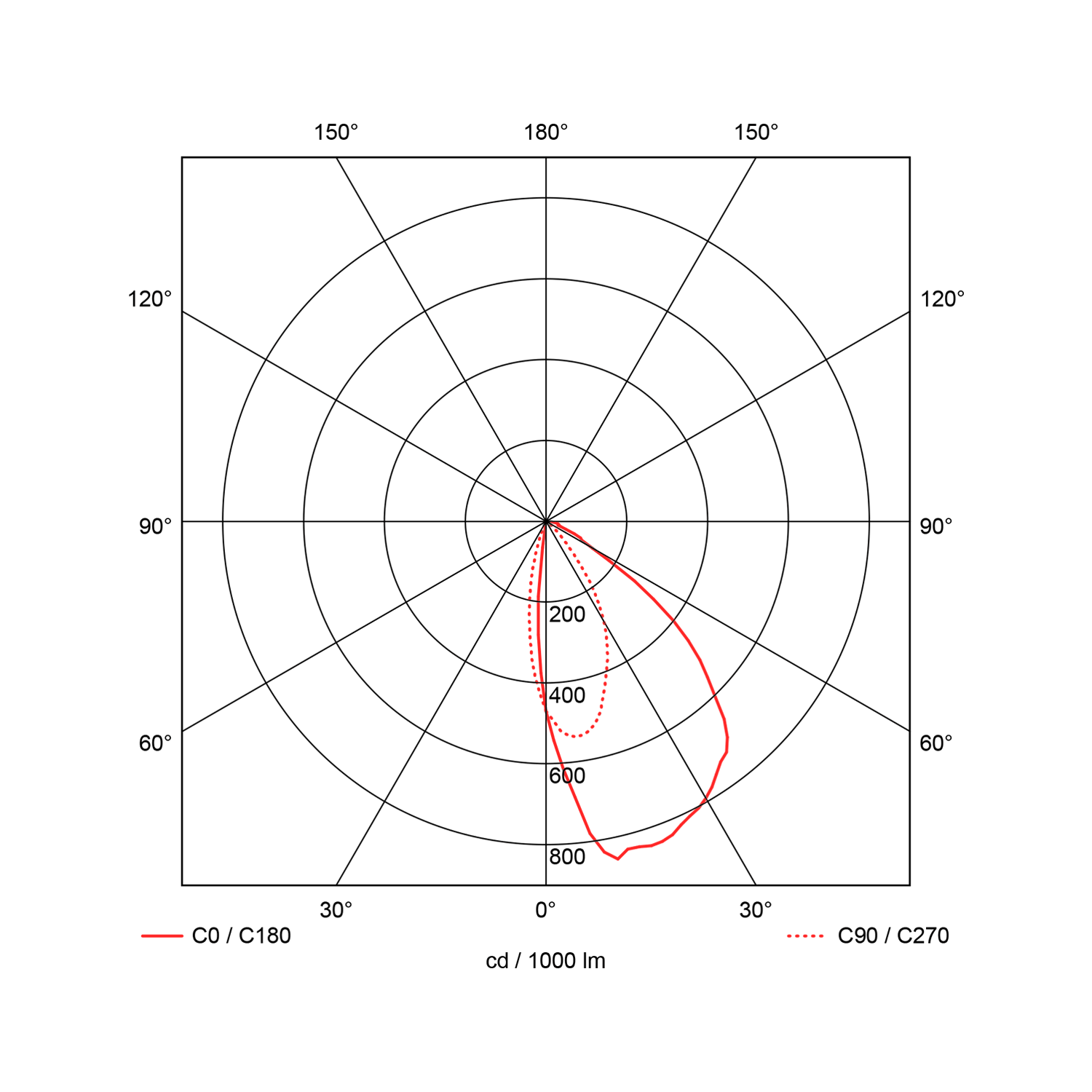 Chara Round 300lm 830 4W Dark Grey