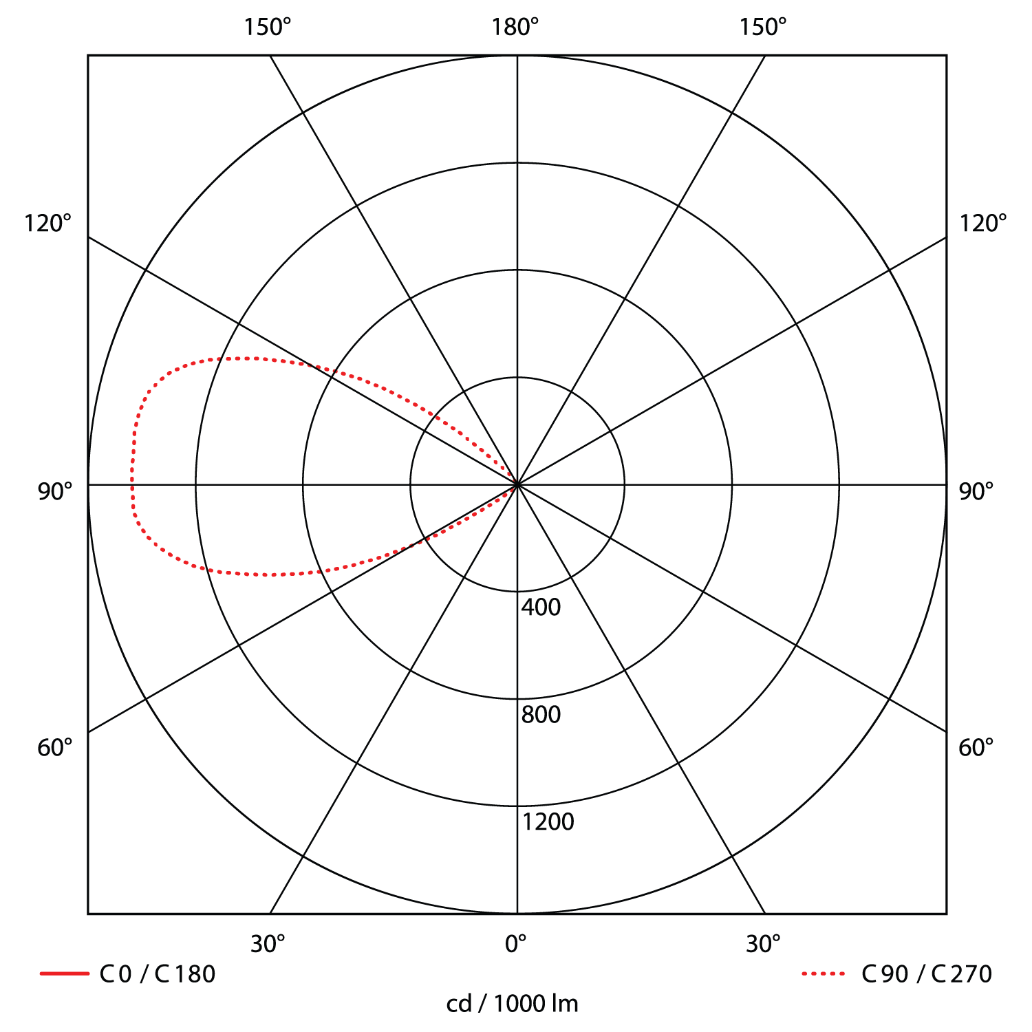 Regor 600lm 830 25° 6W Brushed Steel