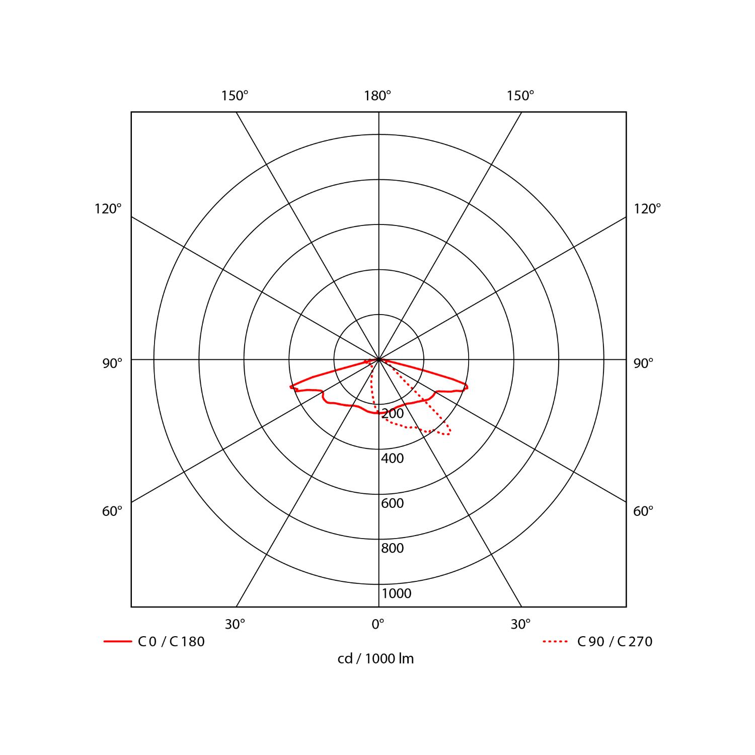 Via 10 407lm 740 79W Asymetric IP66 GR