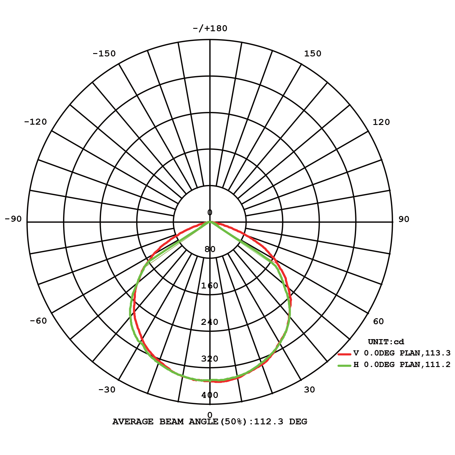 Caro G2 1400lm 830 112° 9W BK IP65