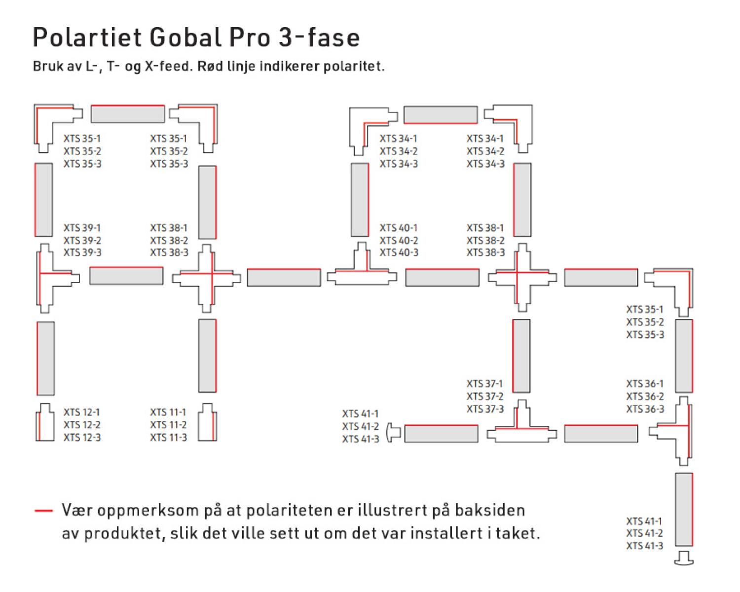 Global Pro End Feed Right WH