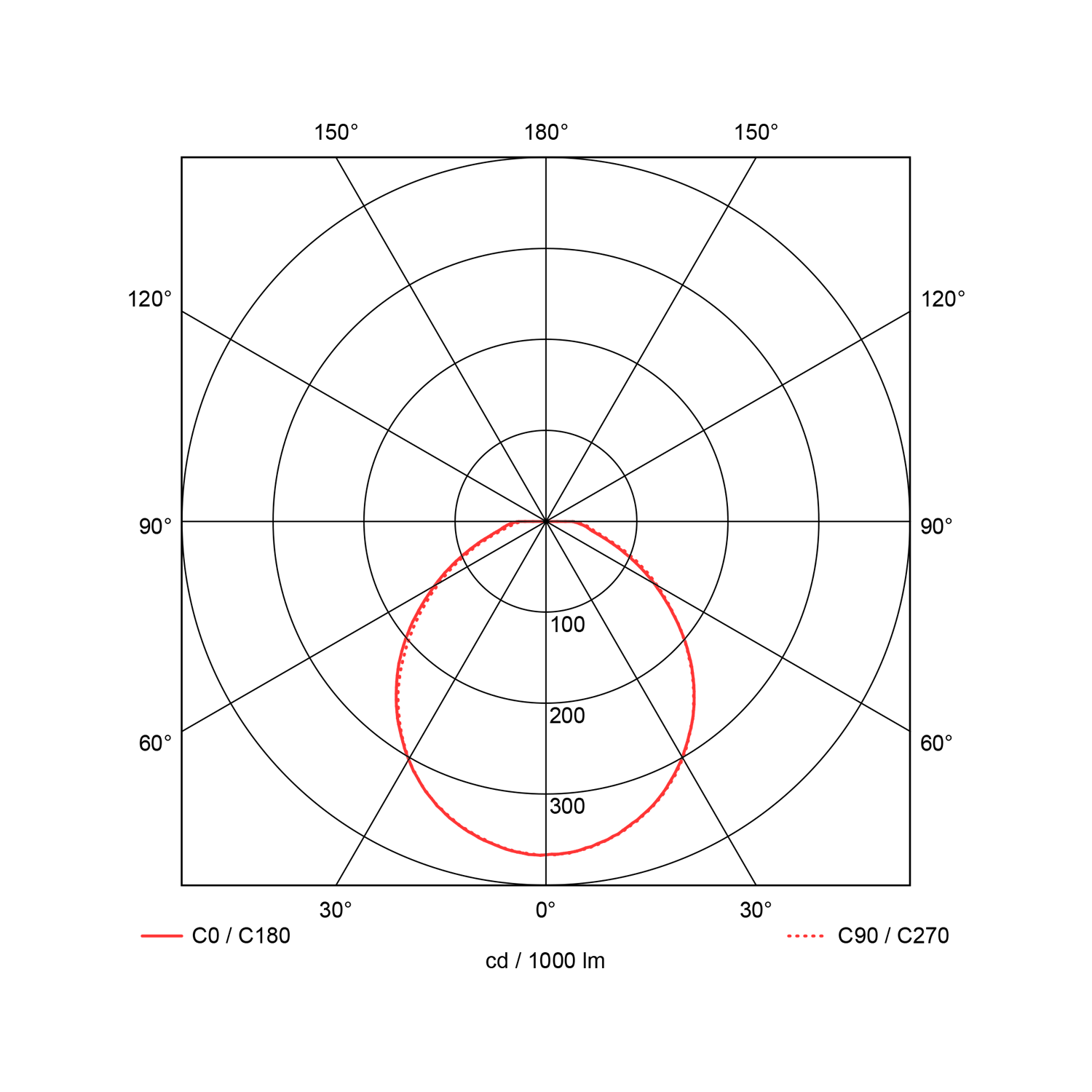 Atria 2000lm 830/840/857 100° 18W Ceiling mount WH