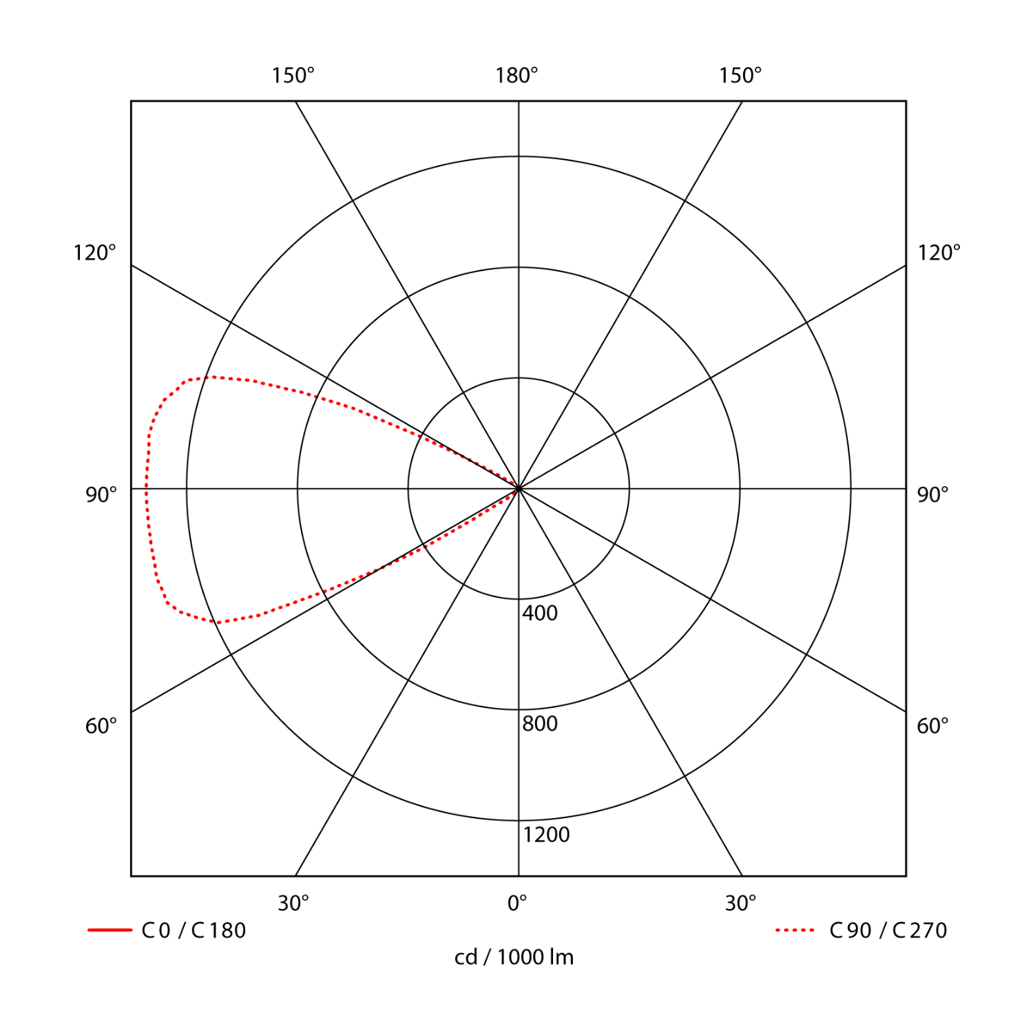 Avior Zoom 18°-60° 600lm 830 11W Dark Gray 1.5m Cable