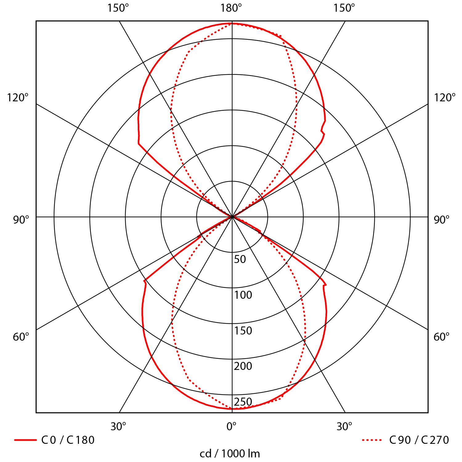 Plaza Up&Down 900lm 830 15°-210° 10W BK